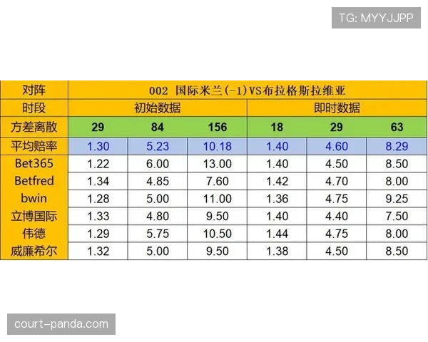 里昂近期联赛表现趋于稳定，持续改善防守，客场战绩得以提升。