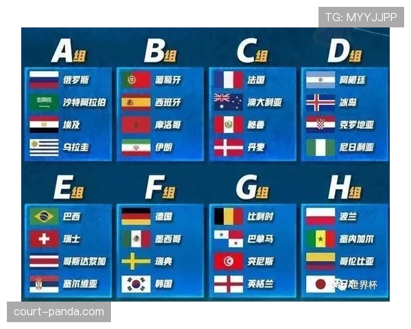 2026世界杯小组第三晋级后对阵谁