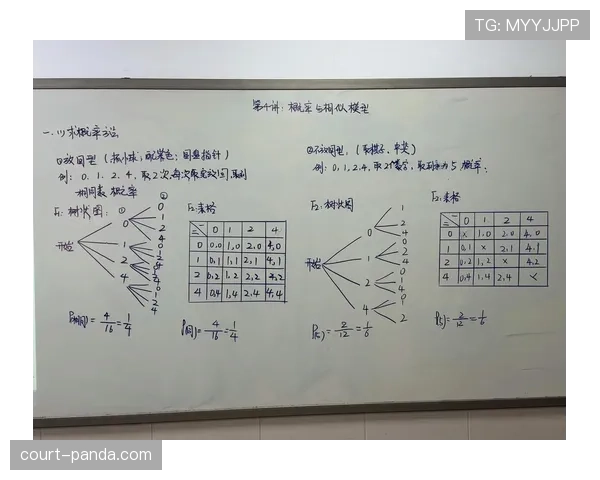 J组积分榜概率模型分析