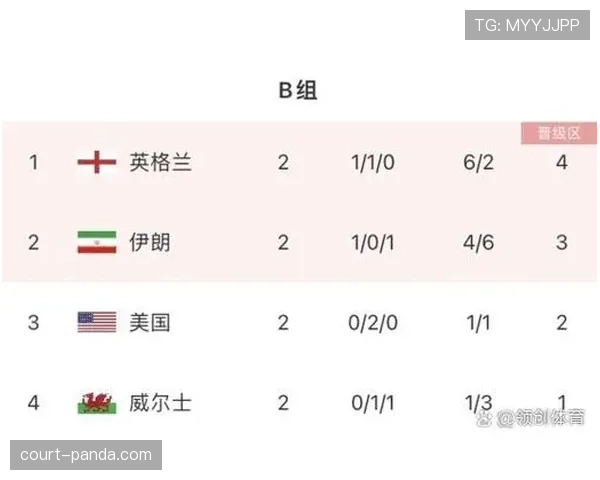 世界杯B组出线热门球队全面盘点