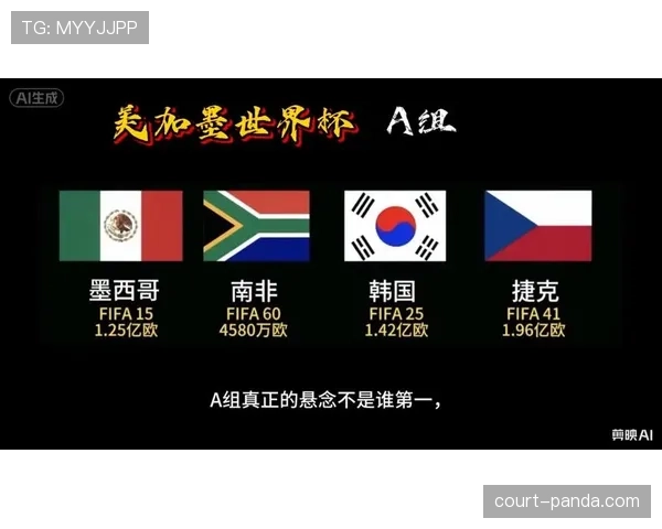 世界杯首个死亡战？韩国、捷克、墨西哥三强混战A组