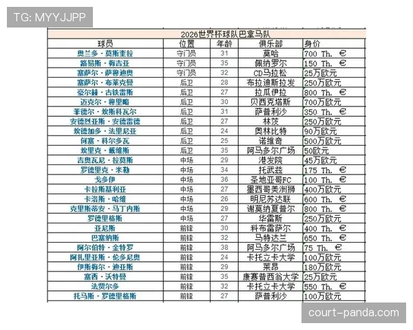 世界杯L组进球数预测分析