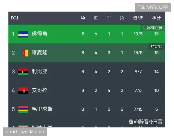 佛得角世界杯战术打法解析